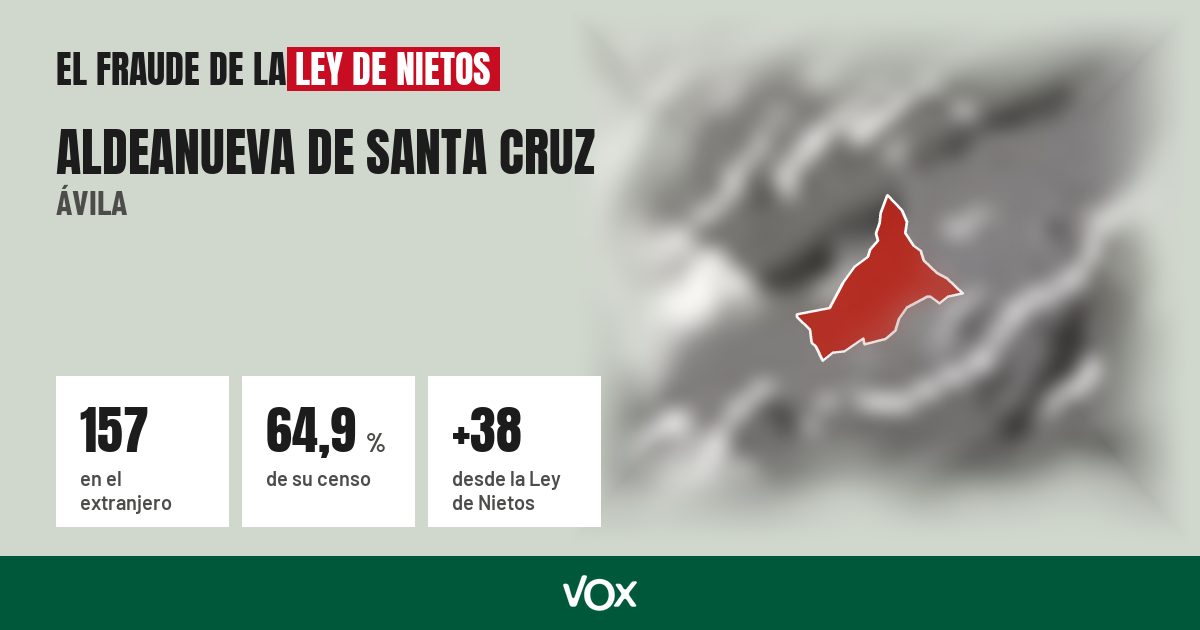 Aldeanueva de Santa Cruz (Ávila): 157 electores en el extranjero, el 64,9 % de su censo