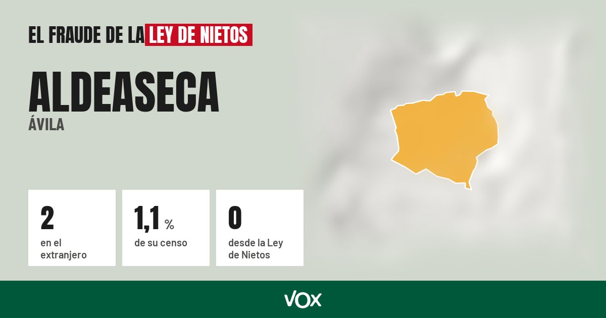Aldeaseca (Ávila): 2 electores en el extranjero, el 1,1 % de su censo