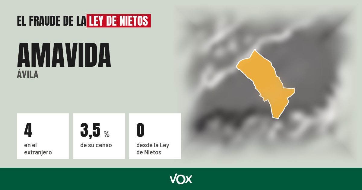 Amavida (Ávila): 4 electores en el extranjero, el 3,5 % de su censo