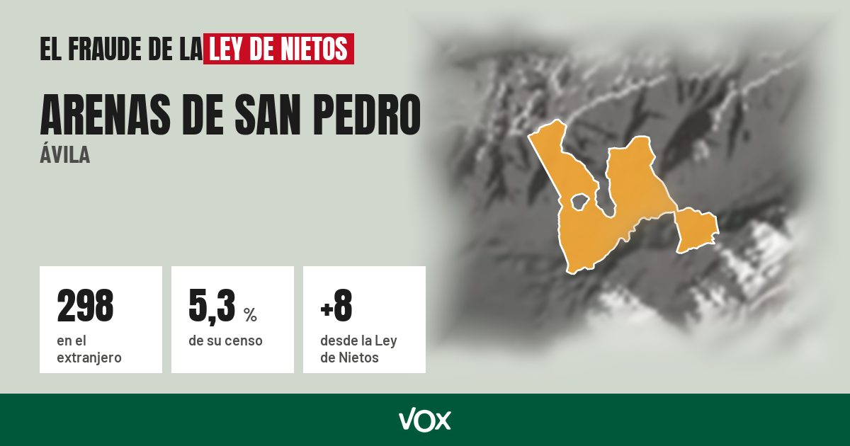 Arenas de San Pedro (Ávila): 298 electores en el extranjero, el 5,3 % de su censo