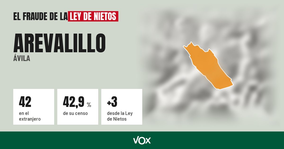 Arevalillo (Ávila): 42 electores en el extranjero, el 42,9 % de su censo