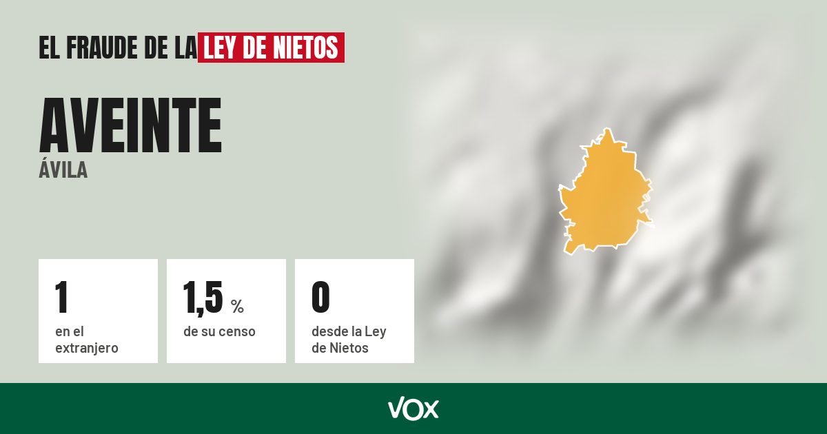Aveinte (Ávila): 1 electores en el extranjero, el 1,5 % de su censo