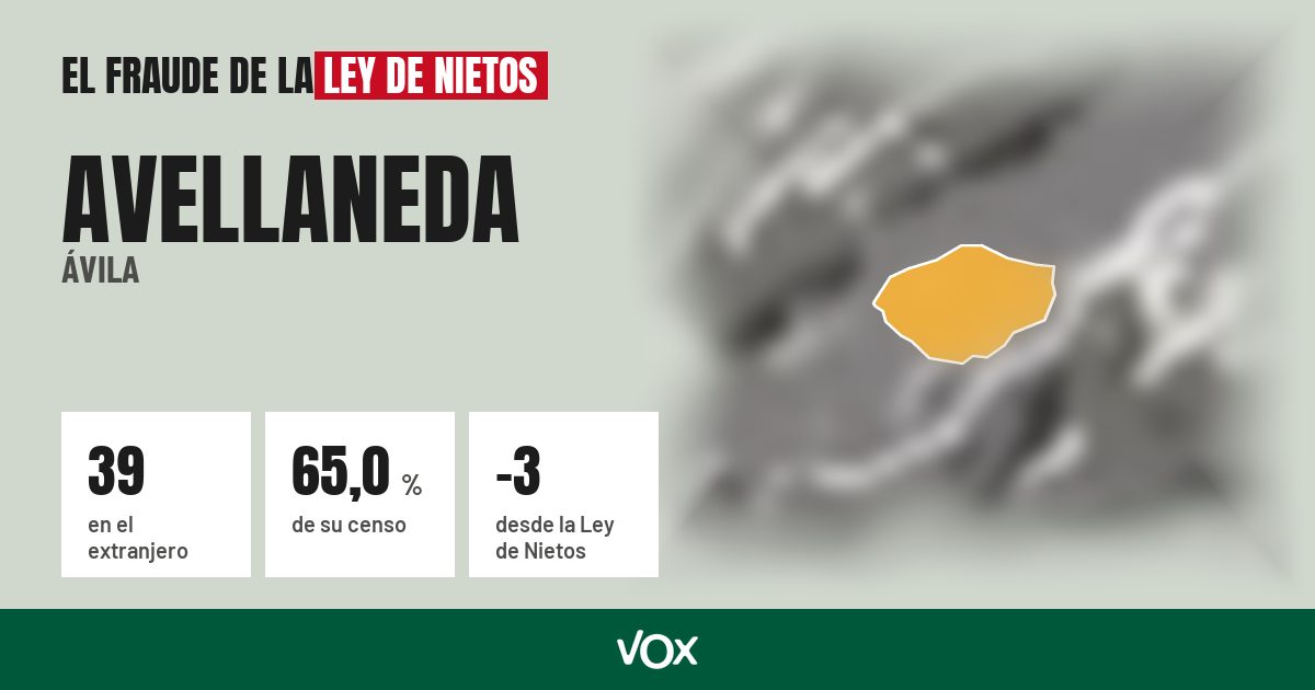 Avellaneda (Ávila): 39 electores en el extranjero, el 65,0 % de su censo