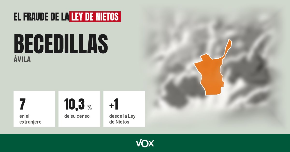 Becedillas (Ávila): 7 electores en el extranjero, el 10,3 % de su censo