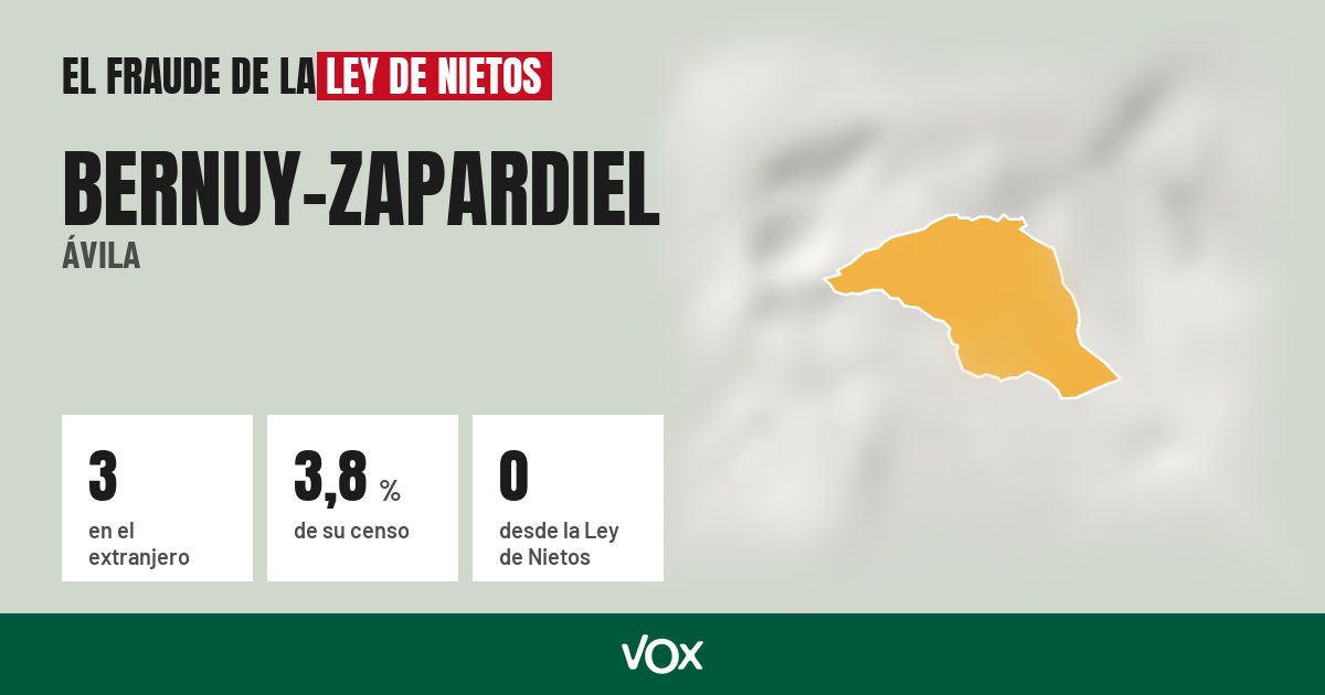 Bernuy-Zapardiel (Ávila): 3 electores en el extranjero, el 3,8 % de su censo