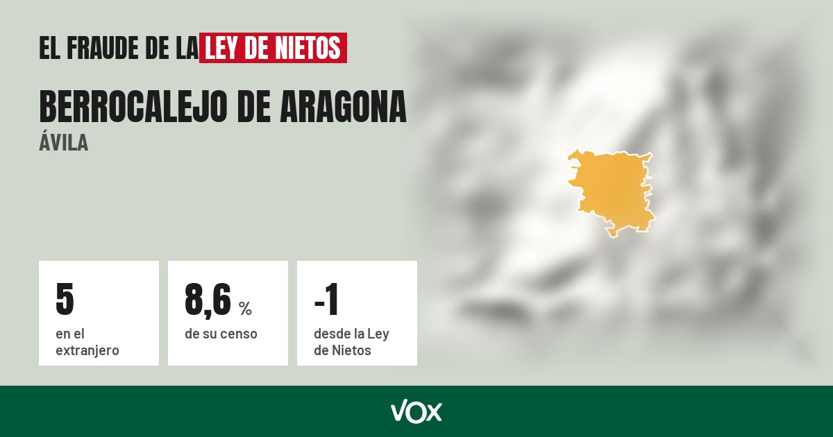Berrocalejo de Aragona (Ávila): 5 electores en el extranjero, el 8,6 % de su censo
