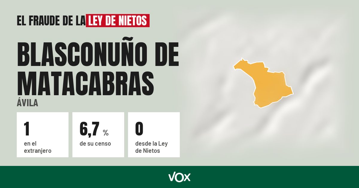 Blasconuño de Matacabras (Ávila): 1 electores en el extranjero, el 6,7 % de su censo