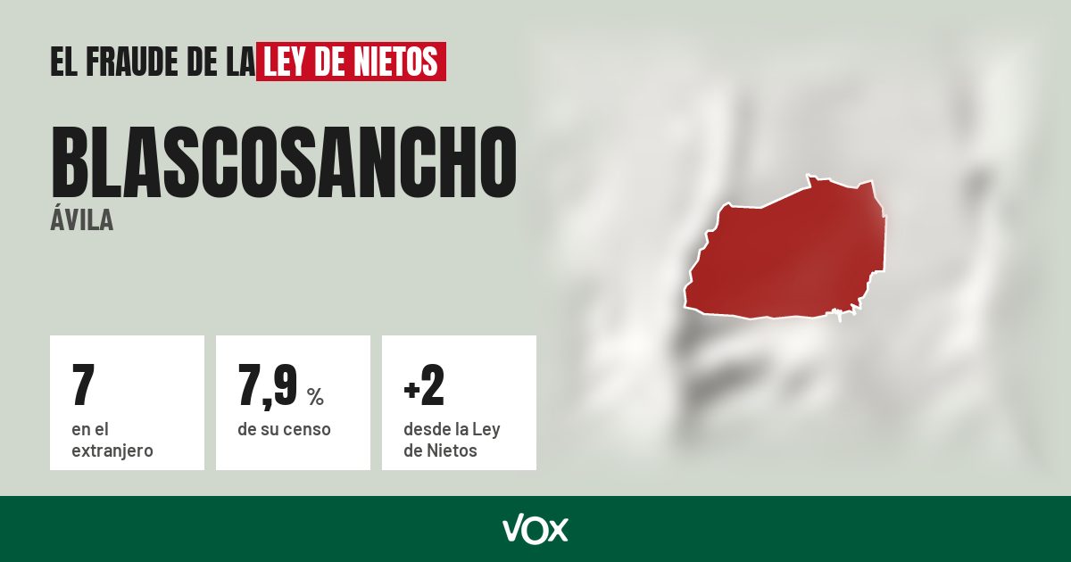 Blascosancho (Ávila): 7 electores en el extranjero, el 7,9 % de su censo