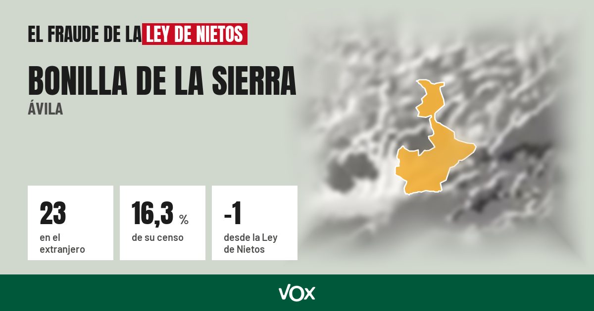 Bonilla de la Sierra (Ávila): 23 electores en el extranjero, el 16,3 % de su censo