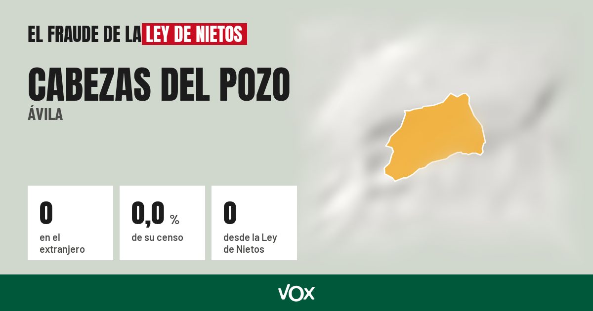 Cabezas del Pozo (Ávila): 0 electores en el extranjero, el 0,0 % de su censo