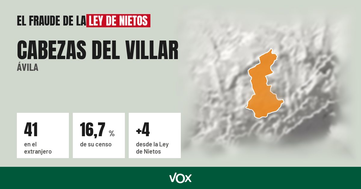 Cabezas del Villar (Ávila): 41 electores en el extranjero, el 16,7 % de su censo