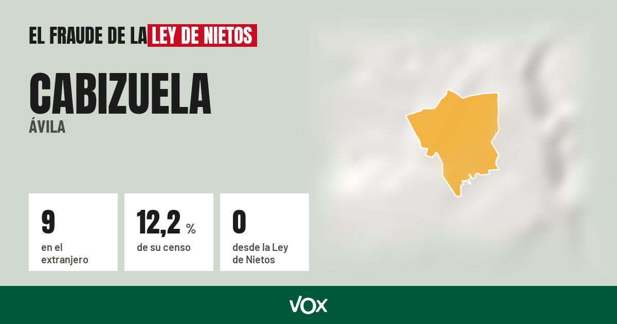 Cabizuela (Ávila): 9 electores en el extranjero, el 12,2 % de su censo