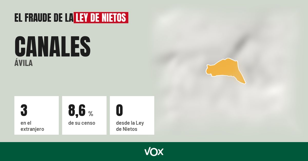 Canales (Ávila): 3 electores en el extranjero, el 8,6 % de su censo