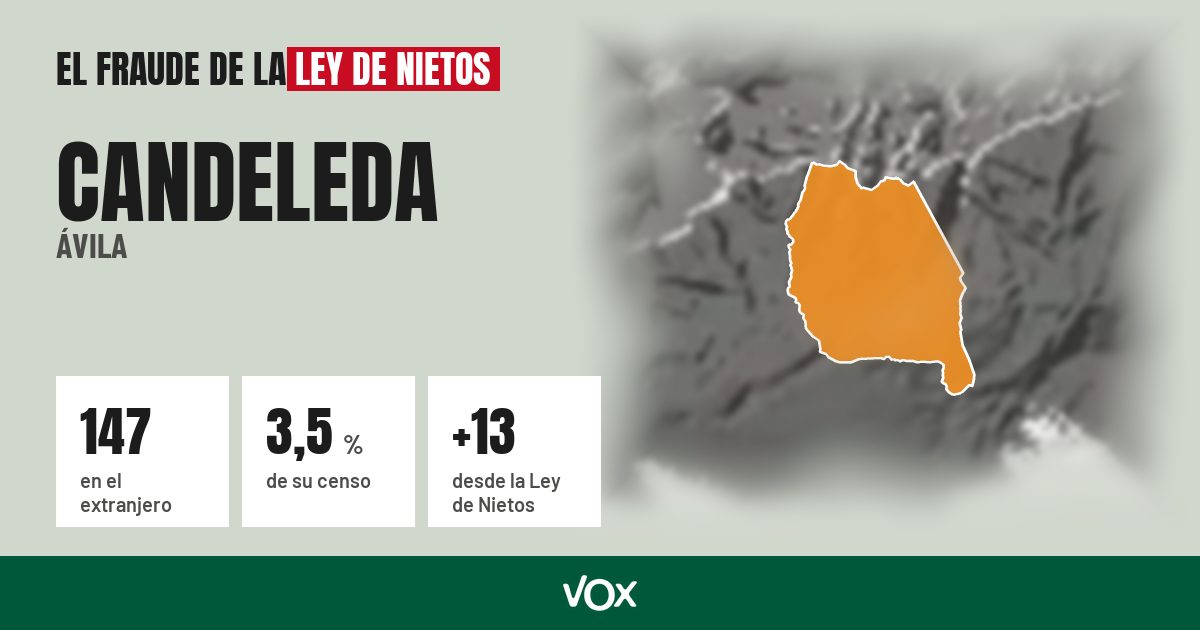 Candeleda (Ávila): 147 electores en el extranjero, el 3,5 % de su censo