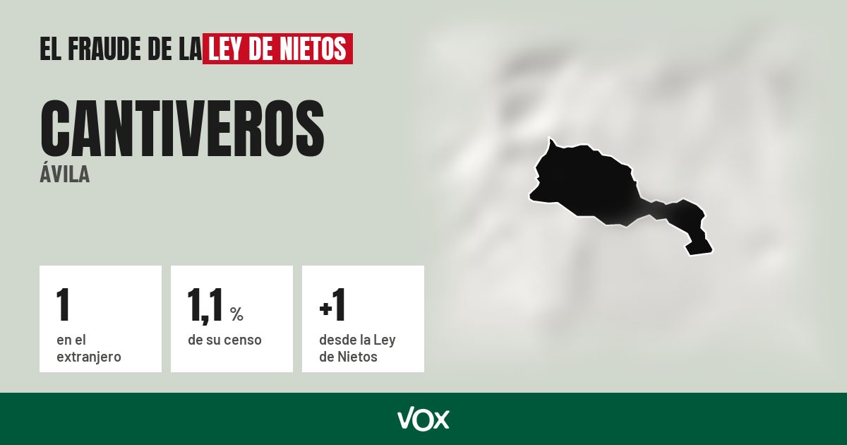 Cantiveros (Ávila): 1 electores en el extranjero, el 1,1 % de su censo