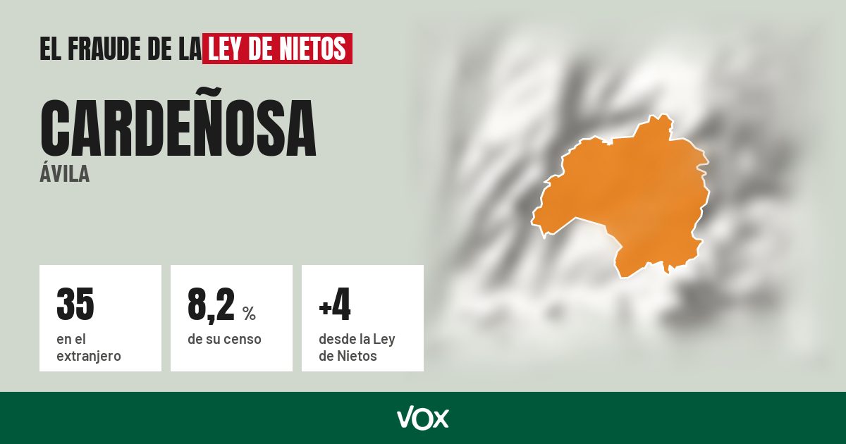Cardeñosa (Ávila): 35 electores en el extranjero, el 8,2 % de su censo