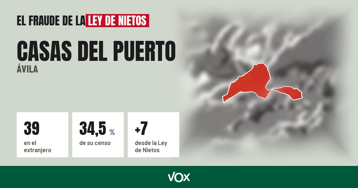 Casas del Puerto (Ávila): 39 electores en el extranjero, el 34,5 % de su censo