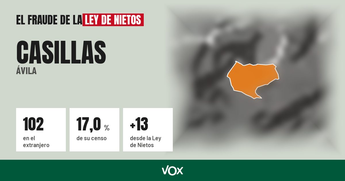 Casillas (Ávila): 102 electores en el extranjero, el 17,0 % de su censo
