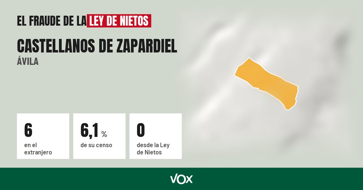 Castellanos de Zapardiel (Ávila): 6 electores en el extranjero, el 6,1 % de su censo