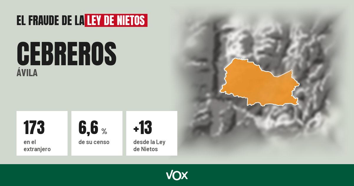 Cebreros (Ávila): 173 electores en el extranjero, el 6,6 % de su censo