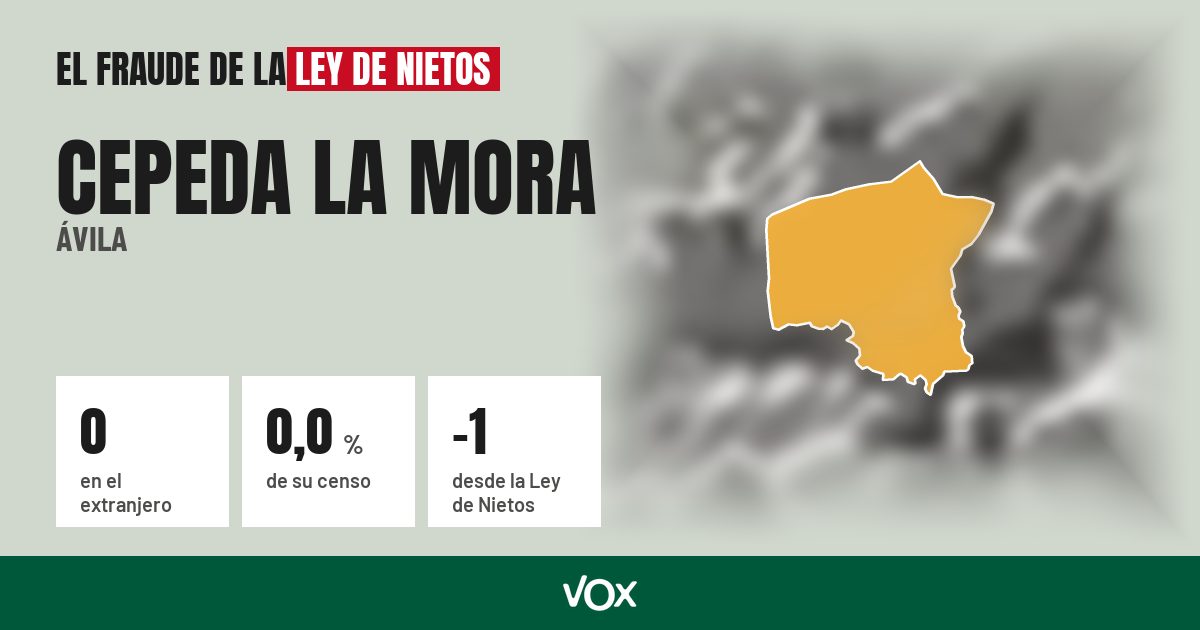 Cepeda la Mora (Ávila): 0 electores en el extranjero, el 0,0 % de su censo