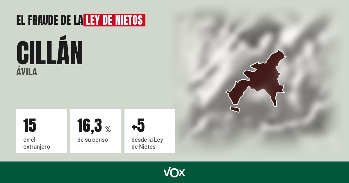 Cillán (Ávila): 15 electores en el extranjero, el 16,3 % de su censo