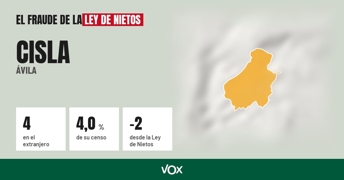 Cisla (Ávila): 4 electores en el extranjero, el 4,0 % de su censo