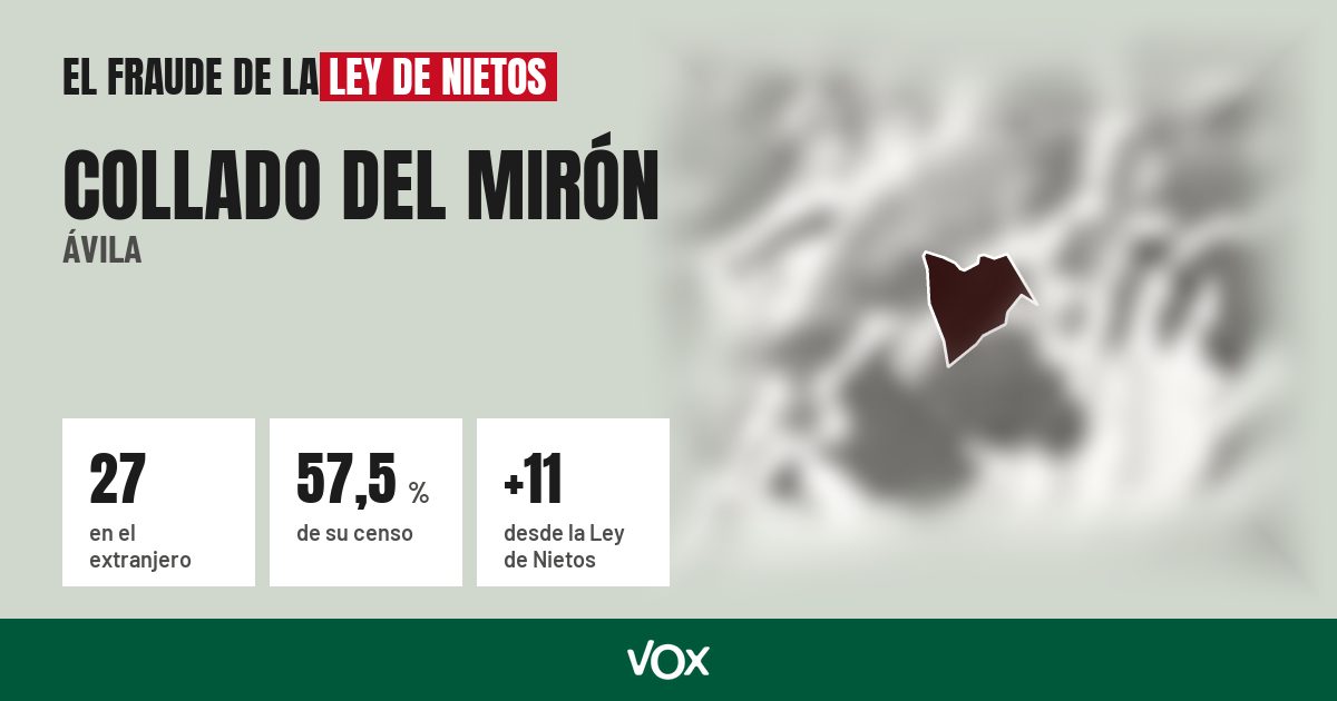 Collado del Mirón (Ávila): 27 electores en el extranjero, el 57,5 % de su censo