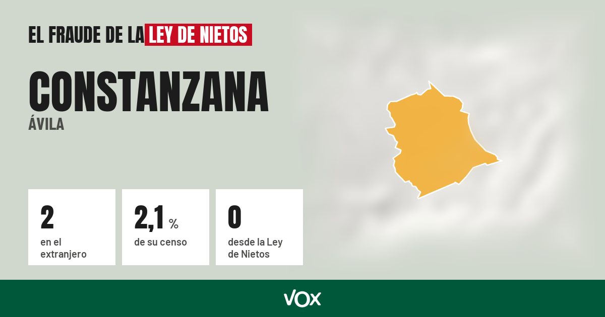 Constanzana (Ávila): 2 electores en el extranjero, el 2,1 % de su censo