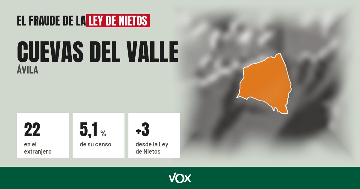 Cuevas del Valle (Ávila): 22 electores en el extranjero, el 5,1 % de su censo