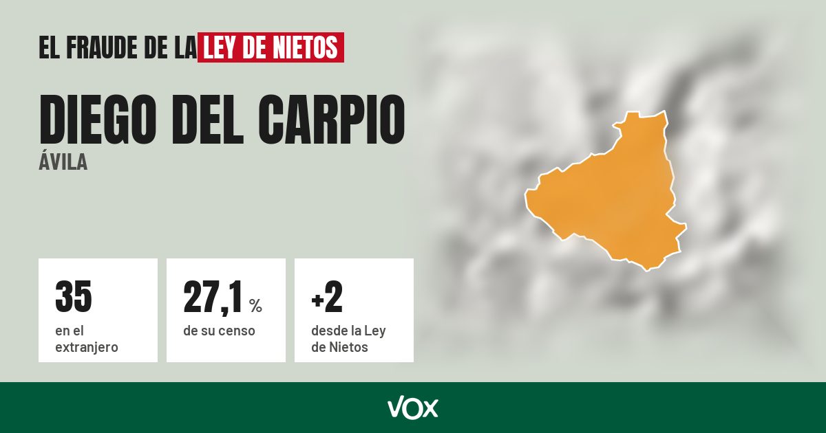 Diego del Carpio (Ávila): 35 electores en el extranjero, el 27,1 % de su censo