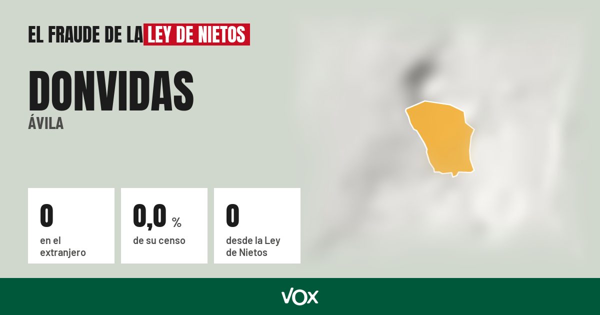 Donvidas (Ávila): 0 electores en el extranjero, el 0,0 % de su censo