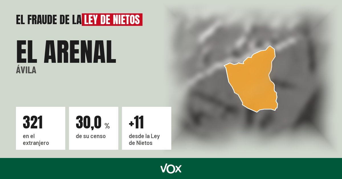 El Arenal (Ávila): 321 electores en el extranjero, el 30,0 % de su censo