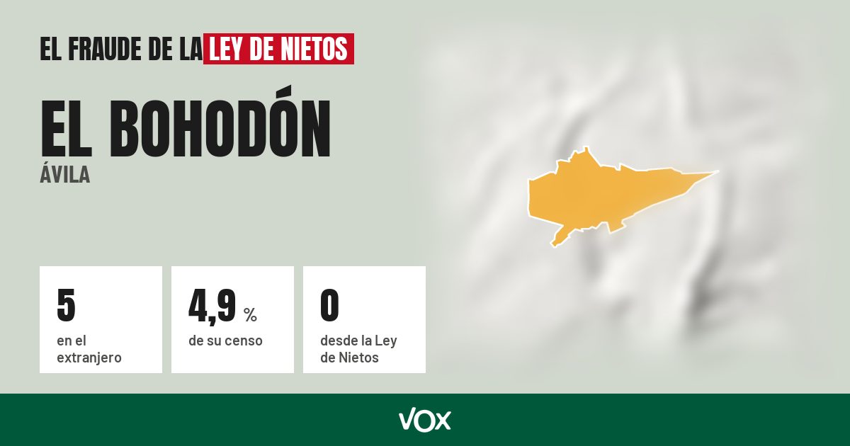 El Bohodón (Ávila): 5 electores en el extranjero, el 4,9 % de su censo