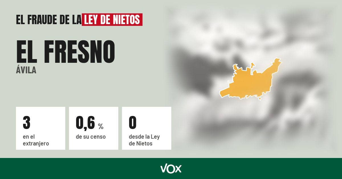 El Fresno (Ávila): 3 electores en el extranjero, el 0,6 % de su censo