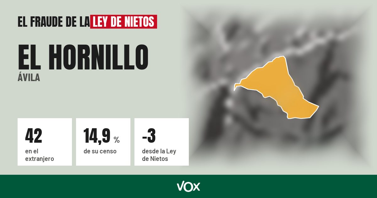 El Hornillo (Ávila): 42 electores en el extranjero, el 14,9 % de su censo