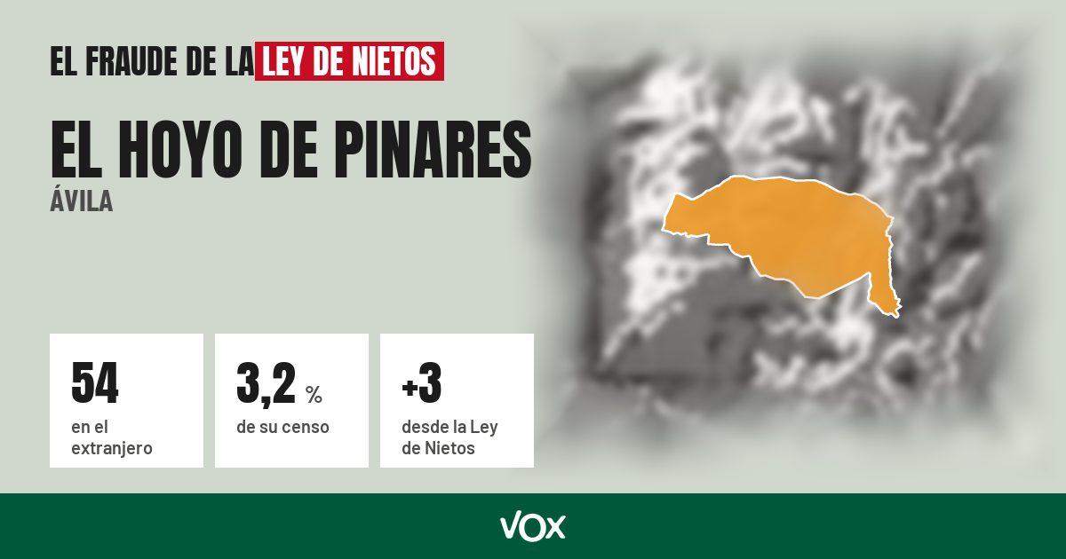 El Hoyo de Pinares (Ávila): 54 electores en el extranjero, el 3,2 % de su censo