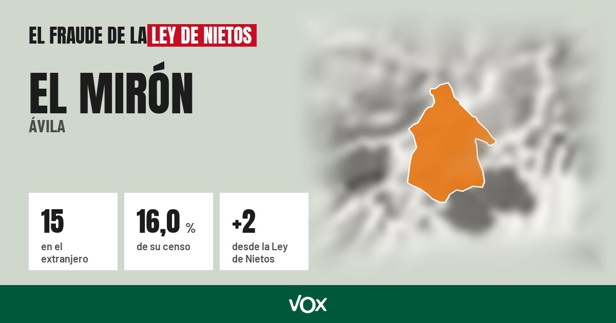 El Mirón (Ávila): 15 electores en el extranjero, el 16,0 % de su censo
