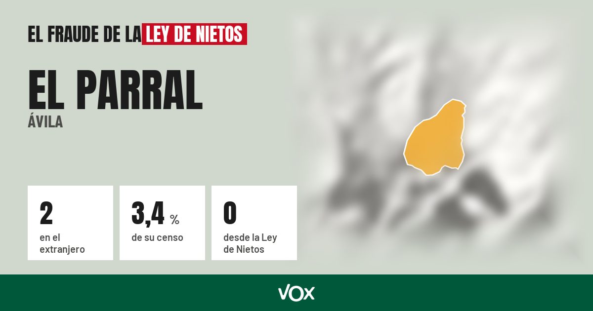 El Parral (Ávila): 2 electores en el extranjero, el 3,4 % de su censo