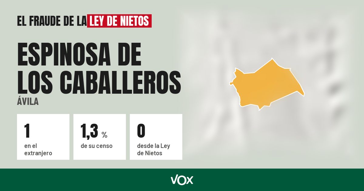 Espinosa de los Caballeros (Ávila): 1 electores en el extranjero, el 1,3 % de su censo
