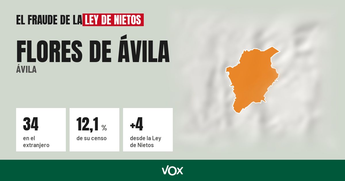 Flores de Ávila (Ávila): 34 electores en el extranjero, el 12,1 % de su censo