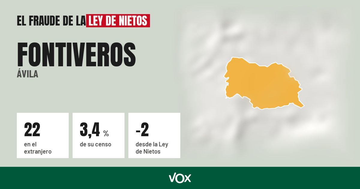 Fontiveros (Ávila): 22 electores en el extranjero, el 3,4 % de su censo