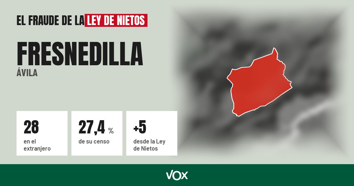 Fresnedilla (Ávila): 28 electores en el extranjero, el 27,4 % de su censo