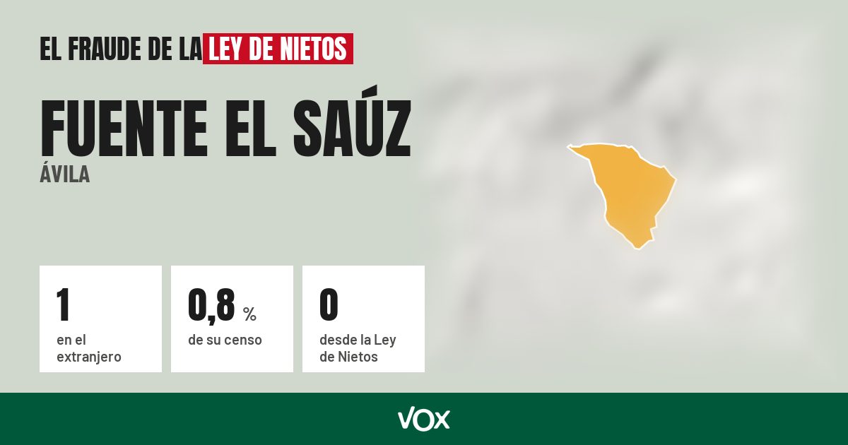 Fuente el Saúz (Ávila): 1 electores en el extranjero, el 0,8 % de su censo