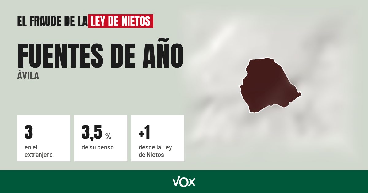 Fuentes de Año (Ávila): 3 electores en el extranjero, el 3,5 % de su censo