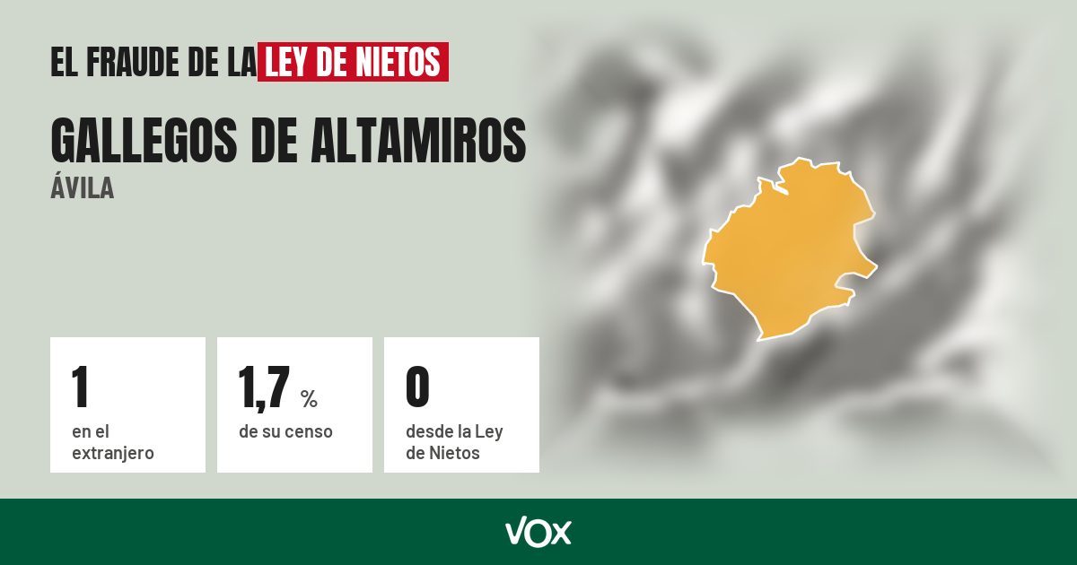 Gallegos de Altamiros (Ávila): 1 electores en el extranjero, el 1,7 % de su censo