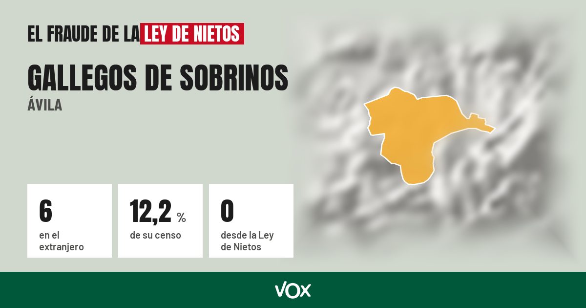 Gallegos de Sobrinos (Ávila): 6 electores en el extranjero, el 12,2 % de su censo
