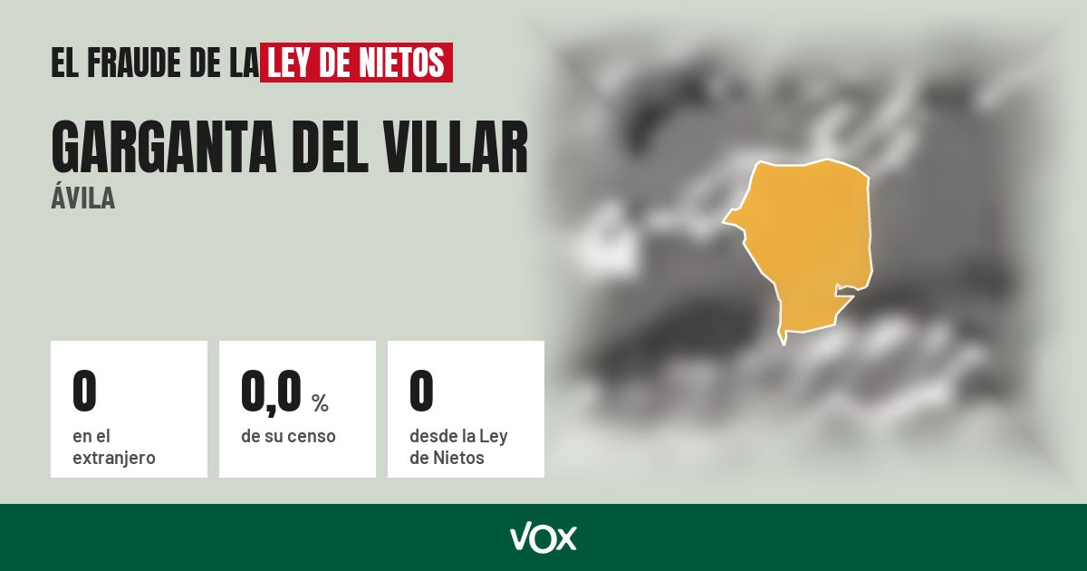 Garganta del Villar (Ávila): 0 electores en el extranjero, el 0,0 % de su censo