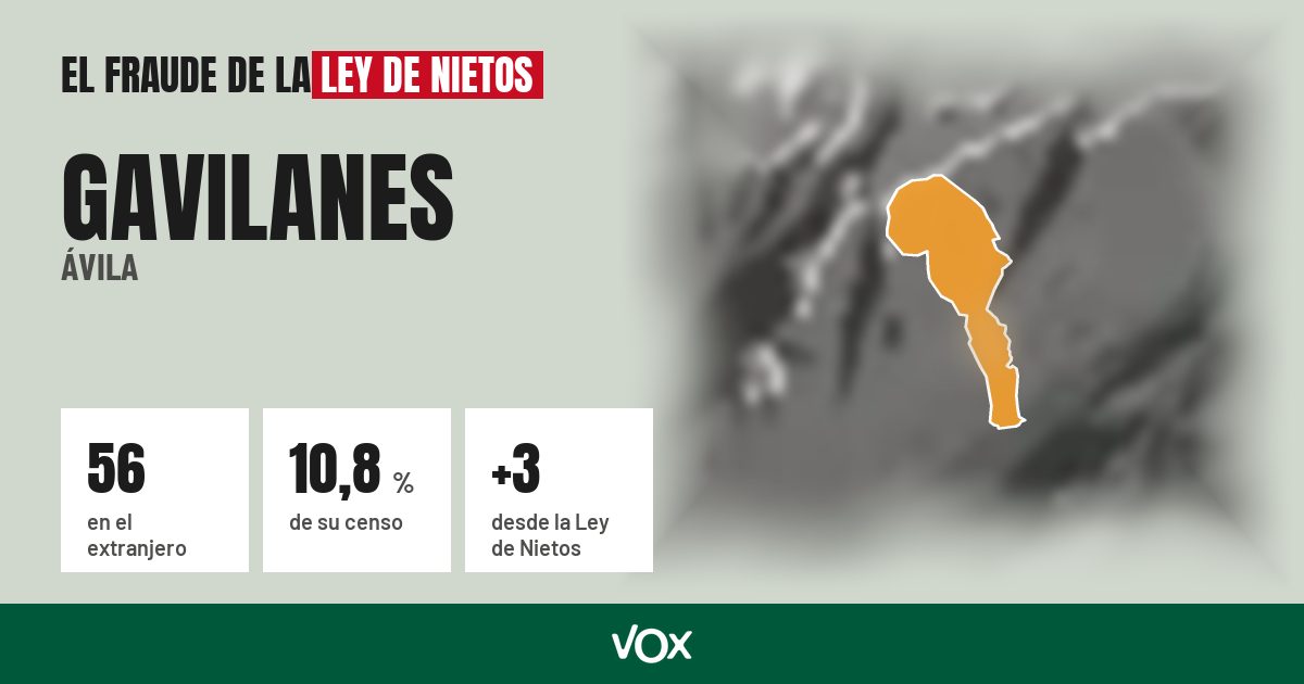 Gavilanes (Ávila): 56 electores en el extranjero, el 10,8 % de su censo