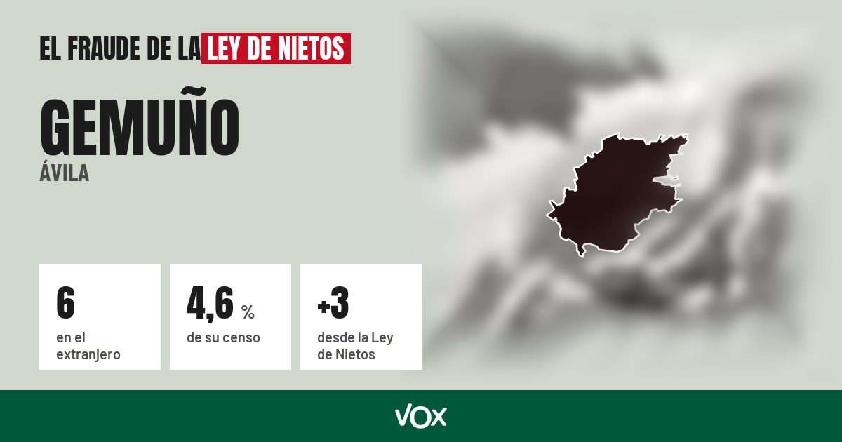Gemuño (Ávila): 6 electores en el extranjero, el 4,6 % de su censo